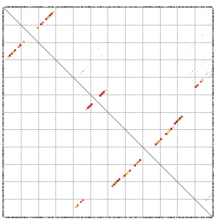 dotplot