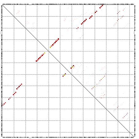 dotplot