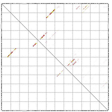 dotplot