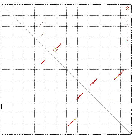 dotplot