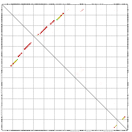 dotplot