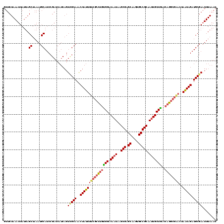 dotplot