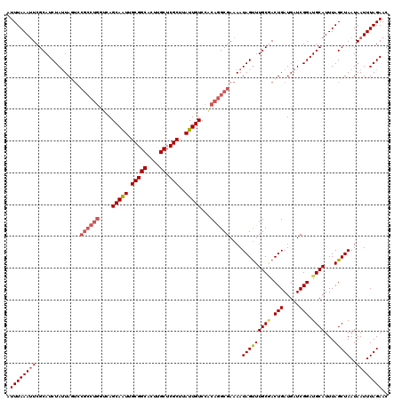 dotplot