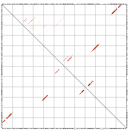 dotplot