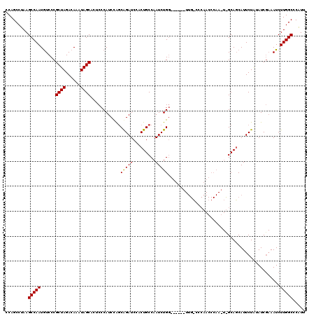dotplot