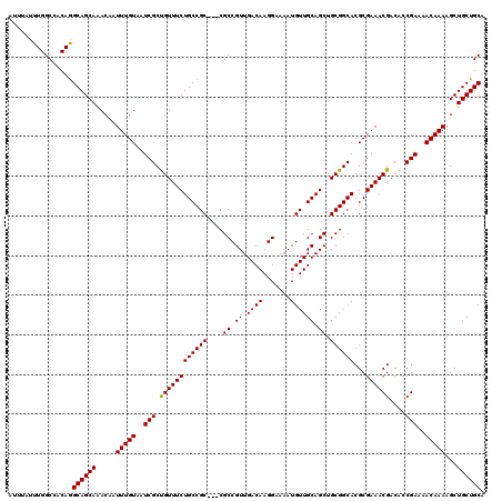 dotplot