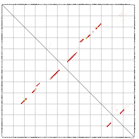 dotplot