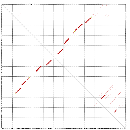 dotplot