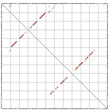 dotplot