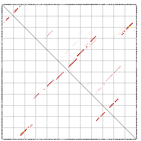dotplot
