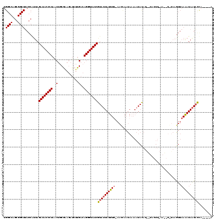 dotplot