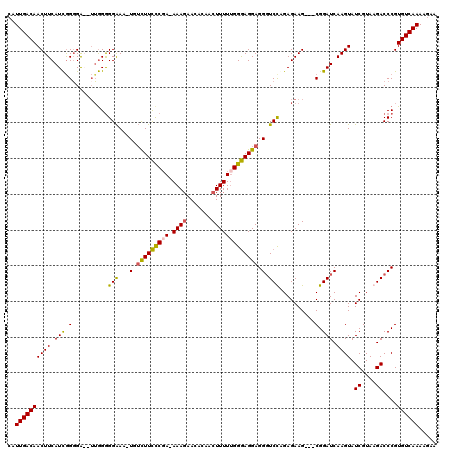 dotplot