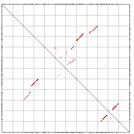 dotplot