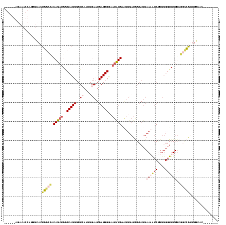 dotplot