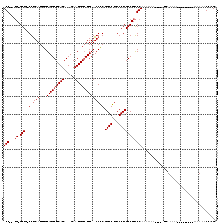 dotplot