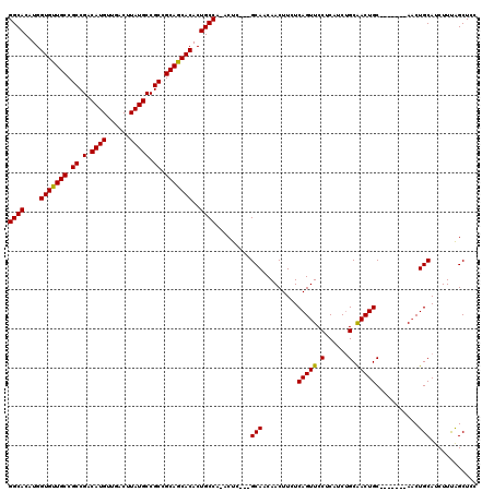 dotplot