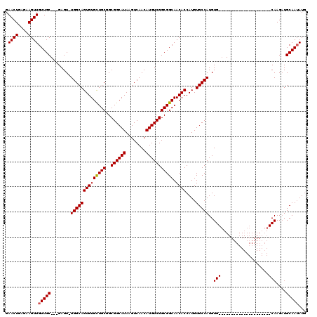 dotplot