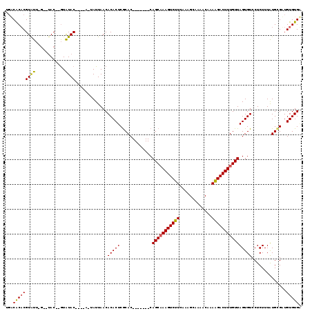 dotplot