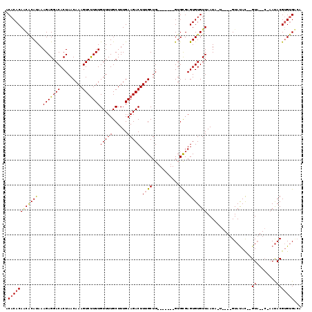 dotplot