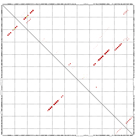 dotplot