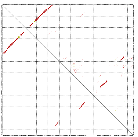 dotplot