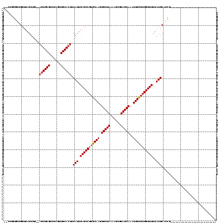 dotplot
