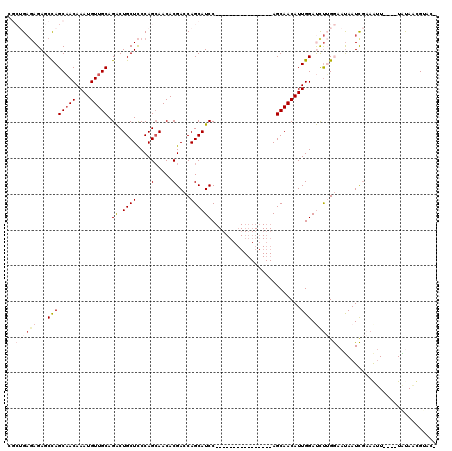 dotplot