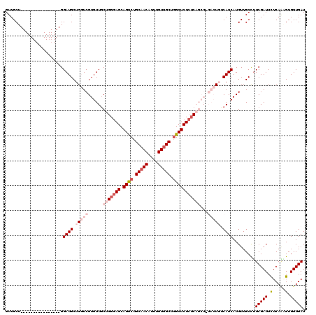 dotplot