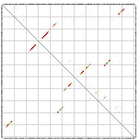 dotplot
