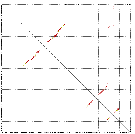 dotplot
