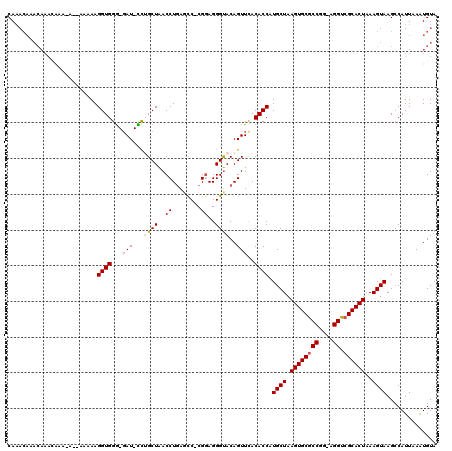 dotplot