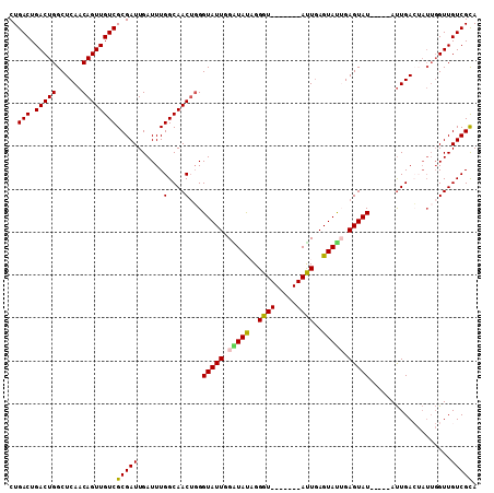 dotplot