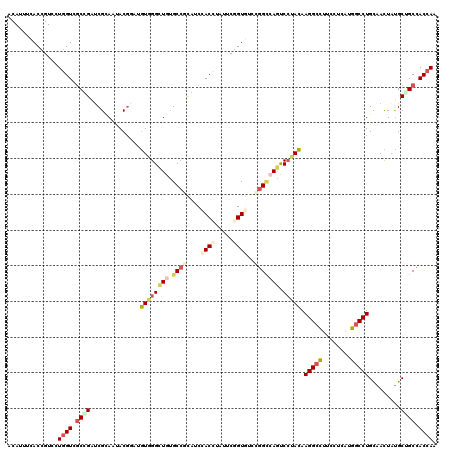 dotplot