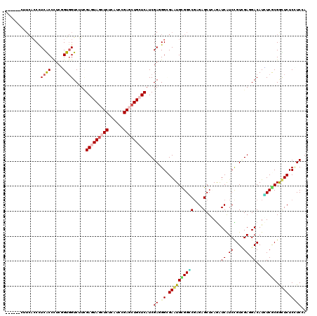 dotplot