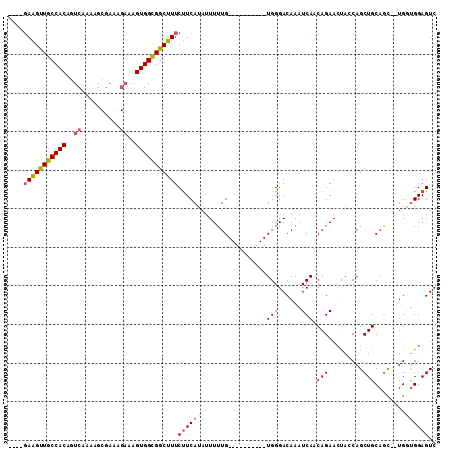 dotplot