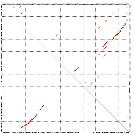 dotplot