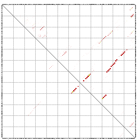 dotplot