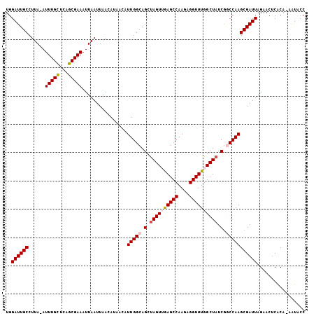 dotplot