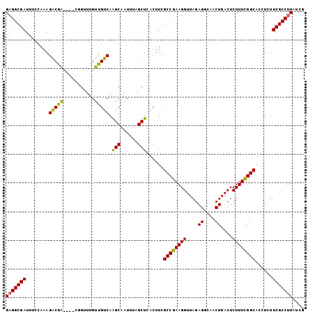dotplot