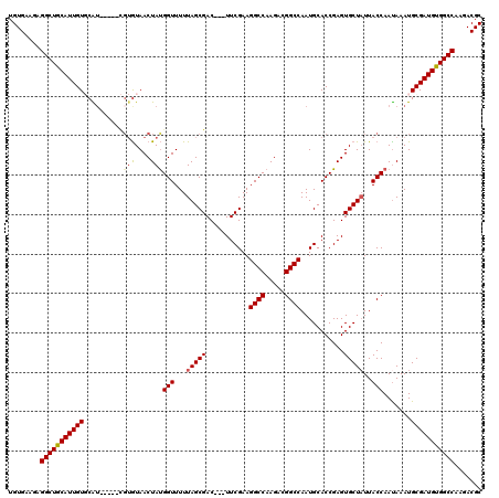 dotplot