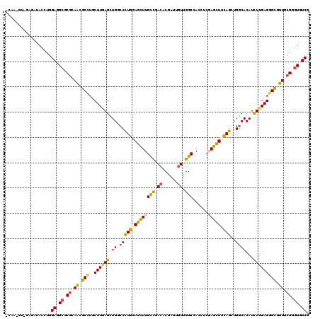dotplot