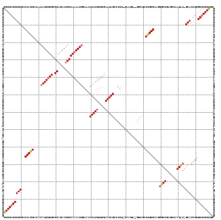 dotplot