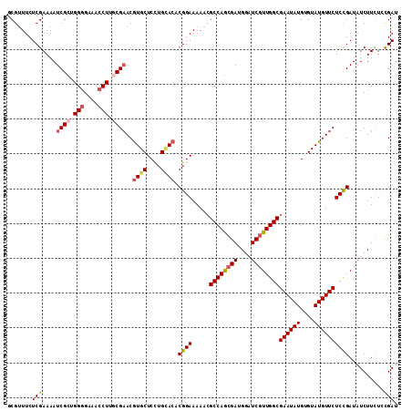 dotplot