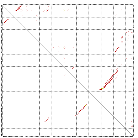 dotplot