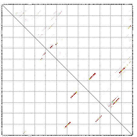 dotplot