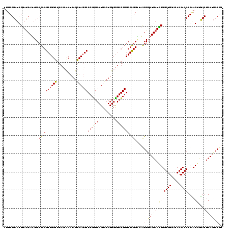 dotplot
