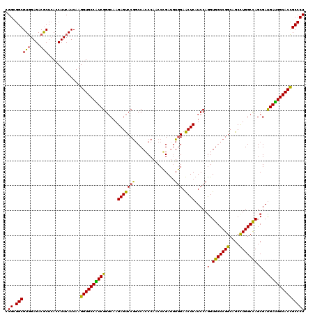 dotplot