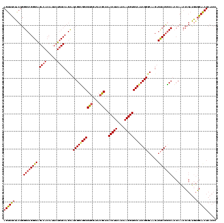 dotplot