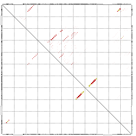 dotplot