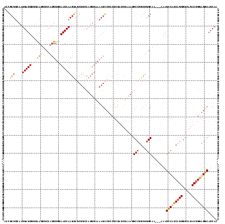 dotplot